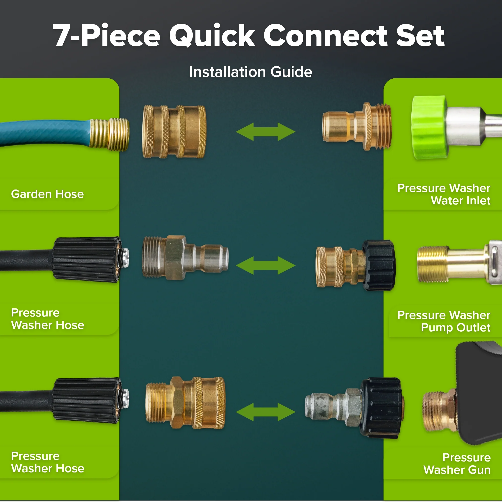 7-Piece Quick-Connect Set Converts