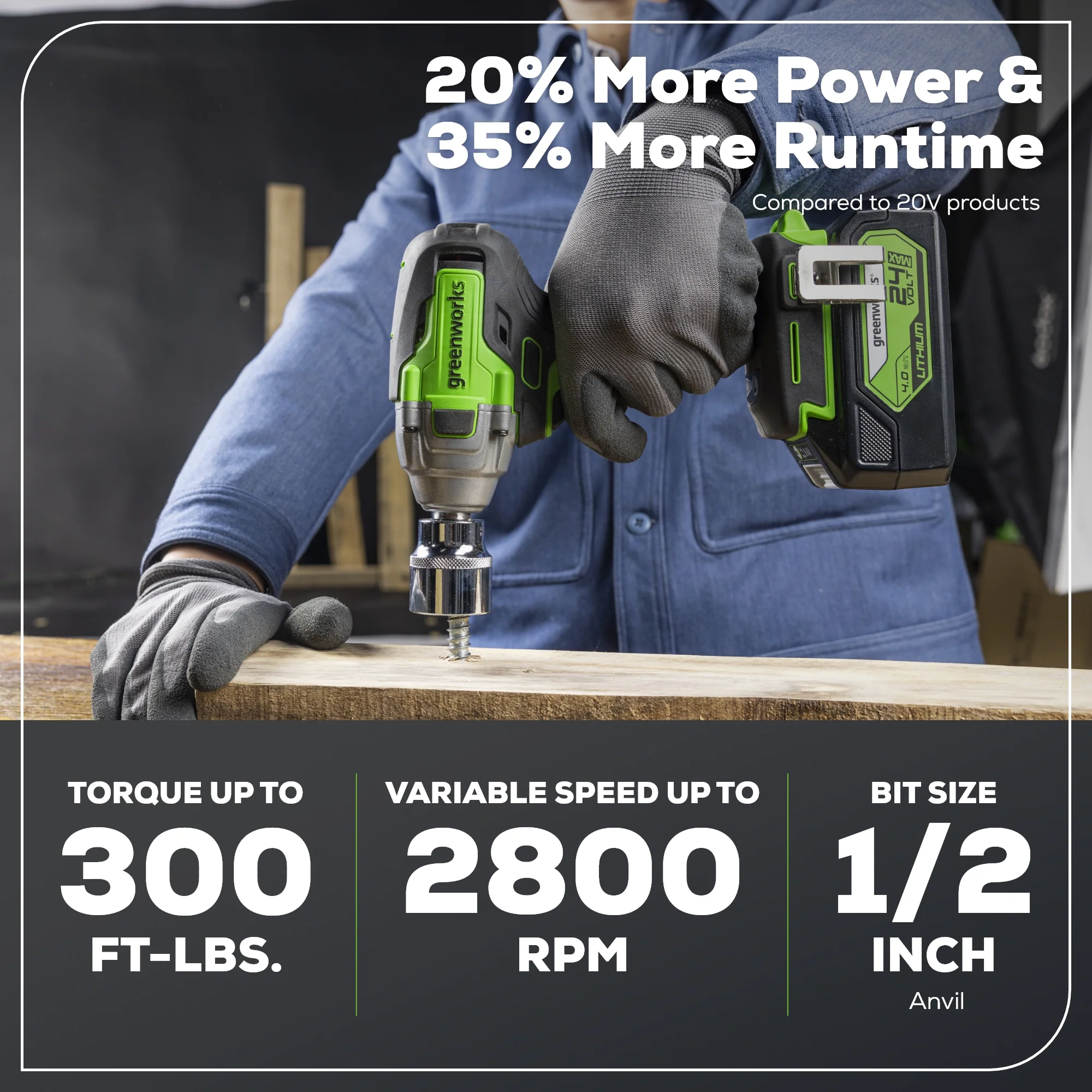 24V 1/2 Cordless Battery Impact Wrench Kit w/ 4.0Ah Battery & Charger