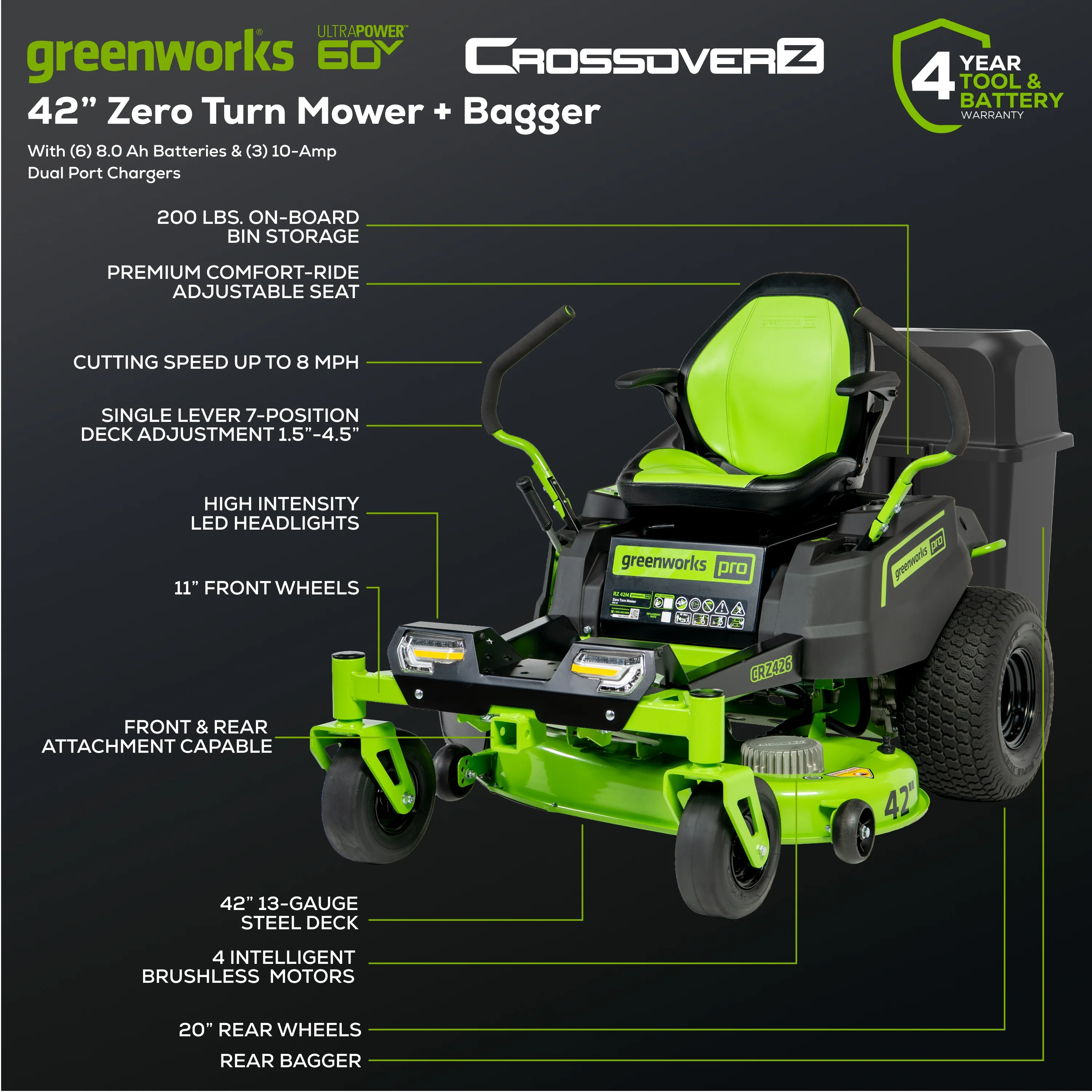 60V 42 Cordless Battery CrossoverZ Zero Turn Lawn Mower + Bagger w/ Six (6) 8.0Ah Batteries and Three (3) Dual Port Turbo Chargers