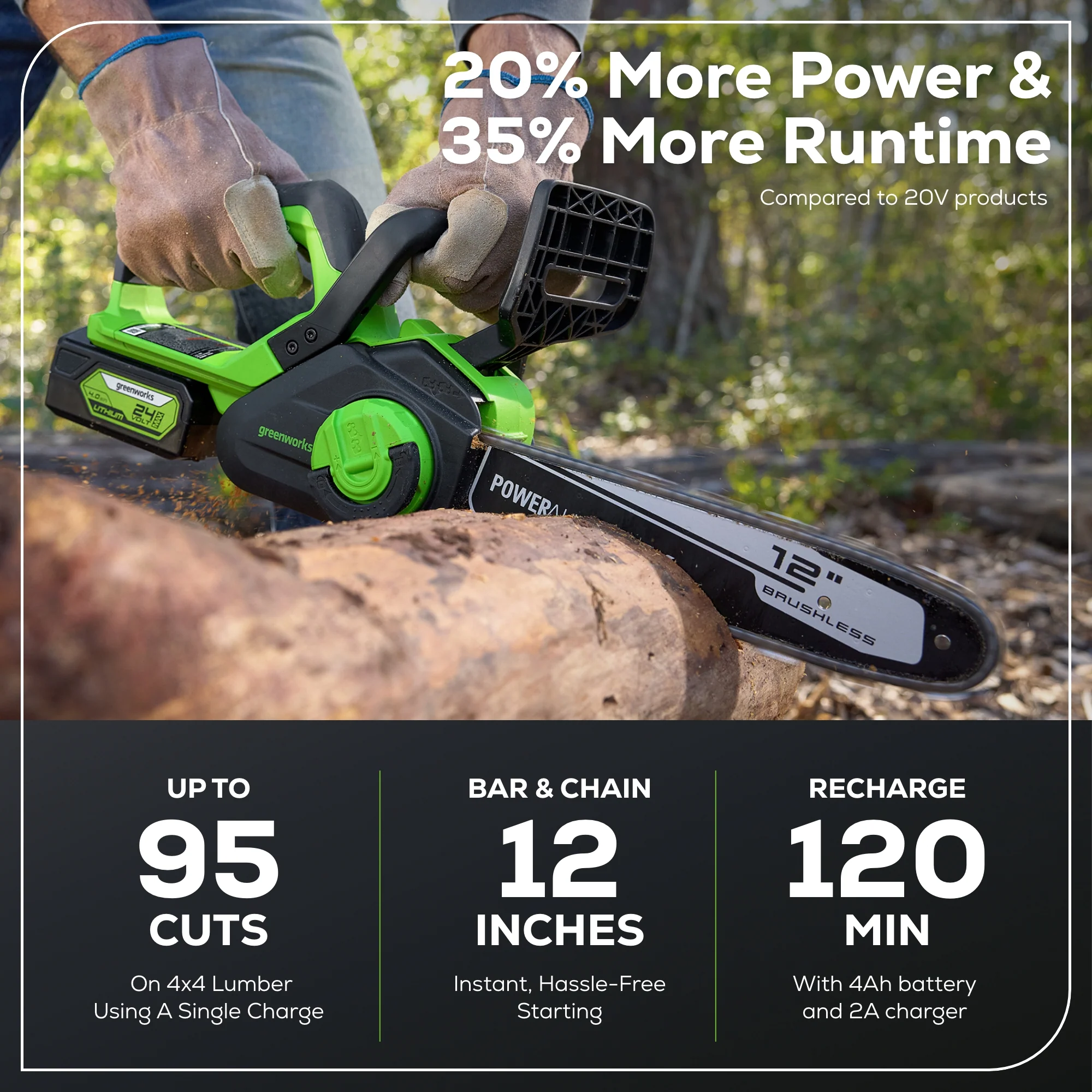 24V 12 Cordless Battery Chainsaw w/ 4.0Ah USB Battery & Charger