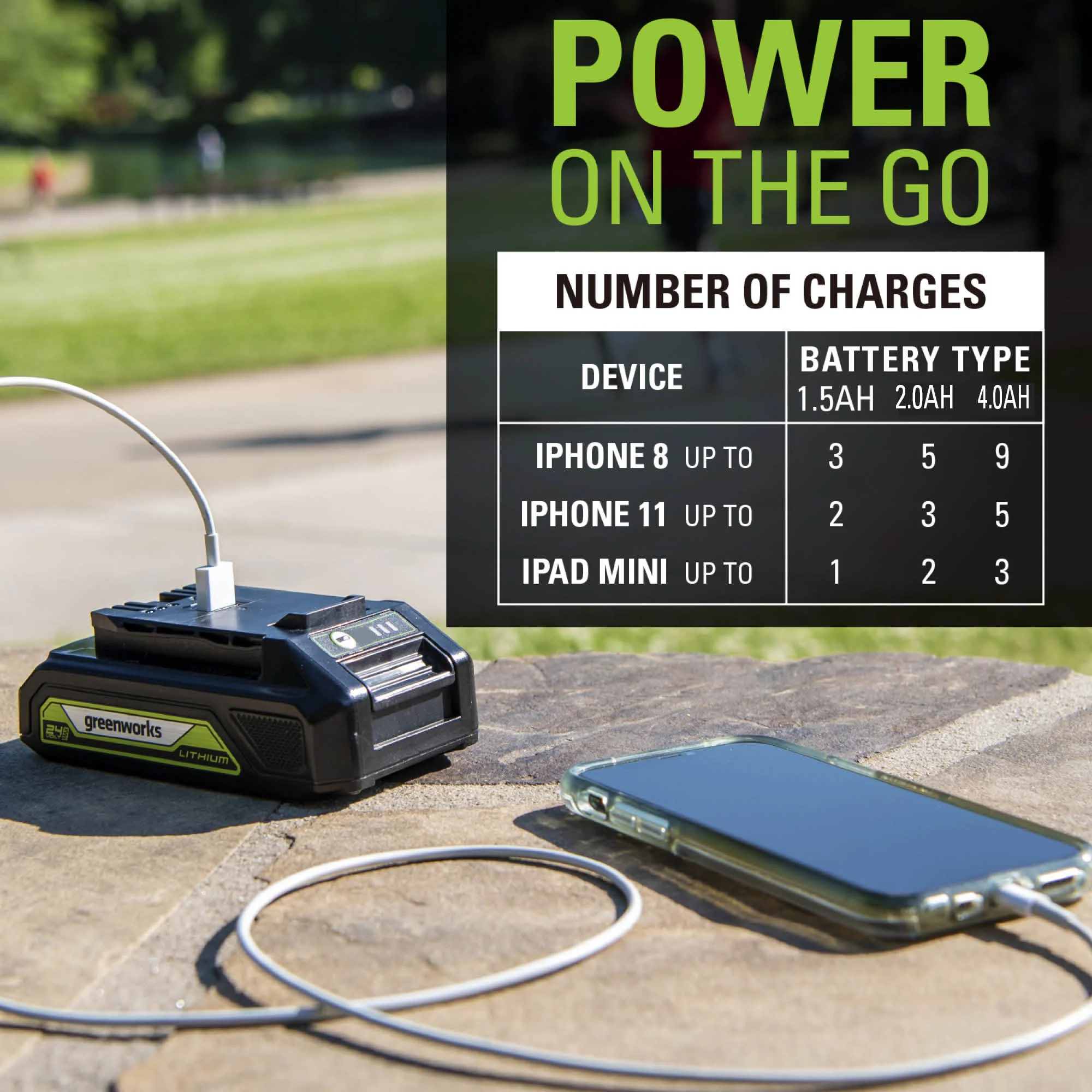 24V 10 Cordless Battery String Trimmer w/ 2.0Ah Battery and Charger