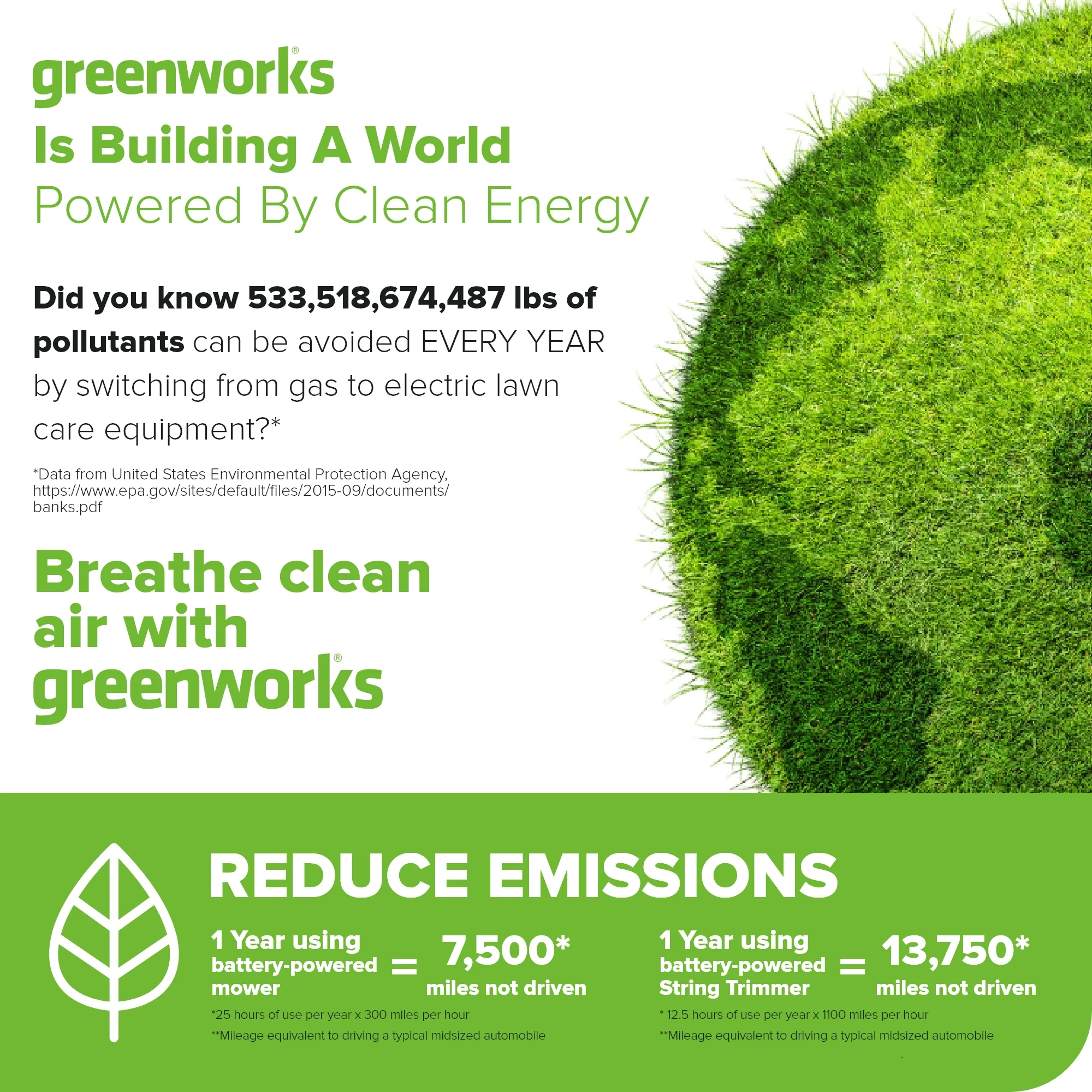 60V 17 Cordless Battery Push Lawn Mower and 13 String Trimmer Combo Kit w/ 4.0Ah Battery & Charger