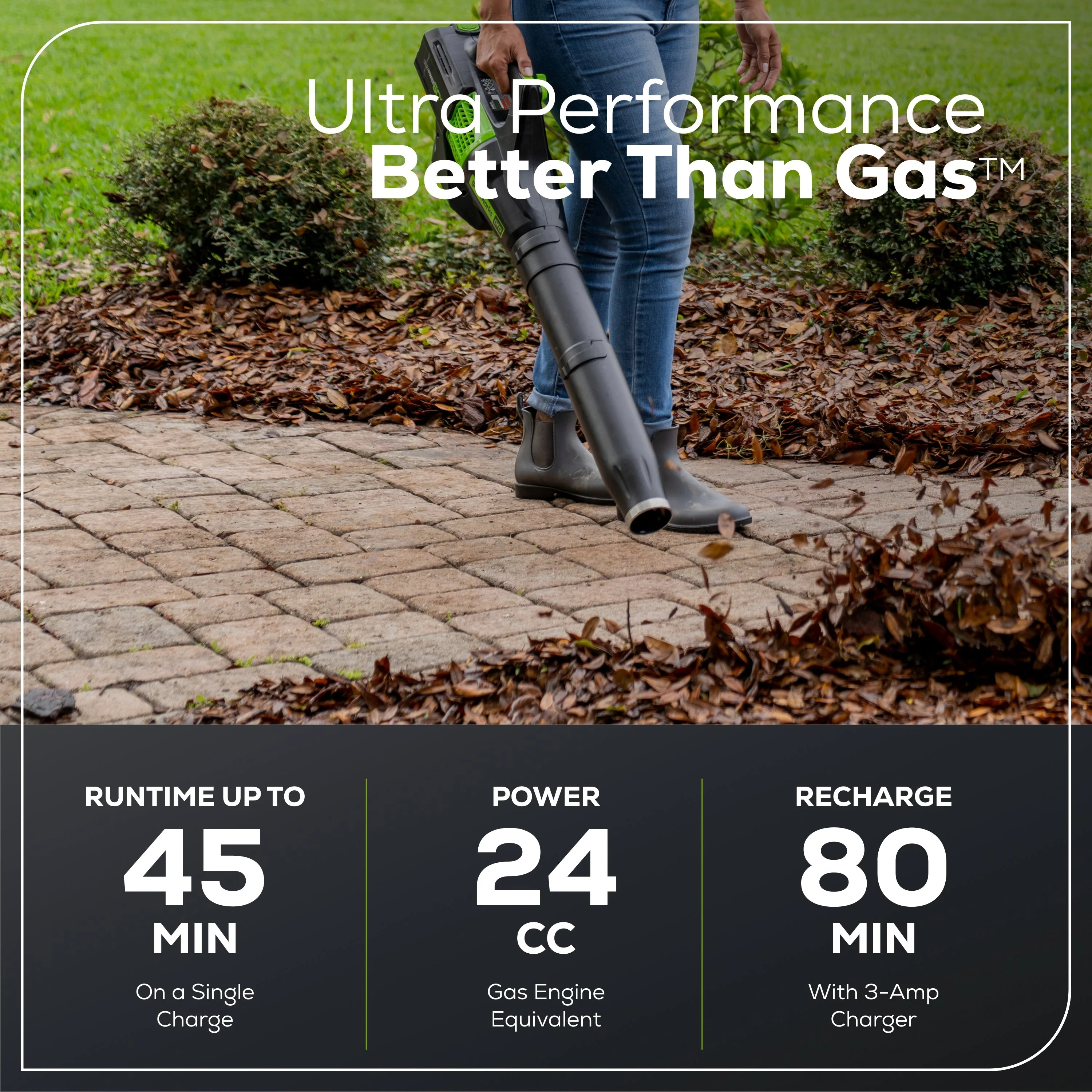 80V 21 Self-Propelled Mower 5-pc Combo Kit w/ (1) 4Ah Battery, (1) 2Ah Battery & (2) Chargers