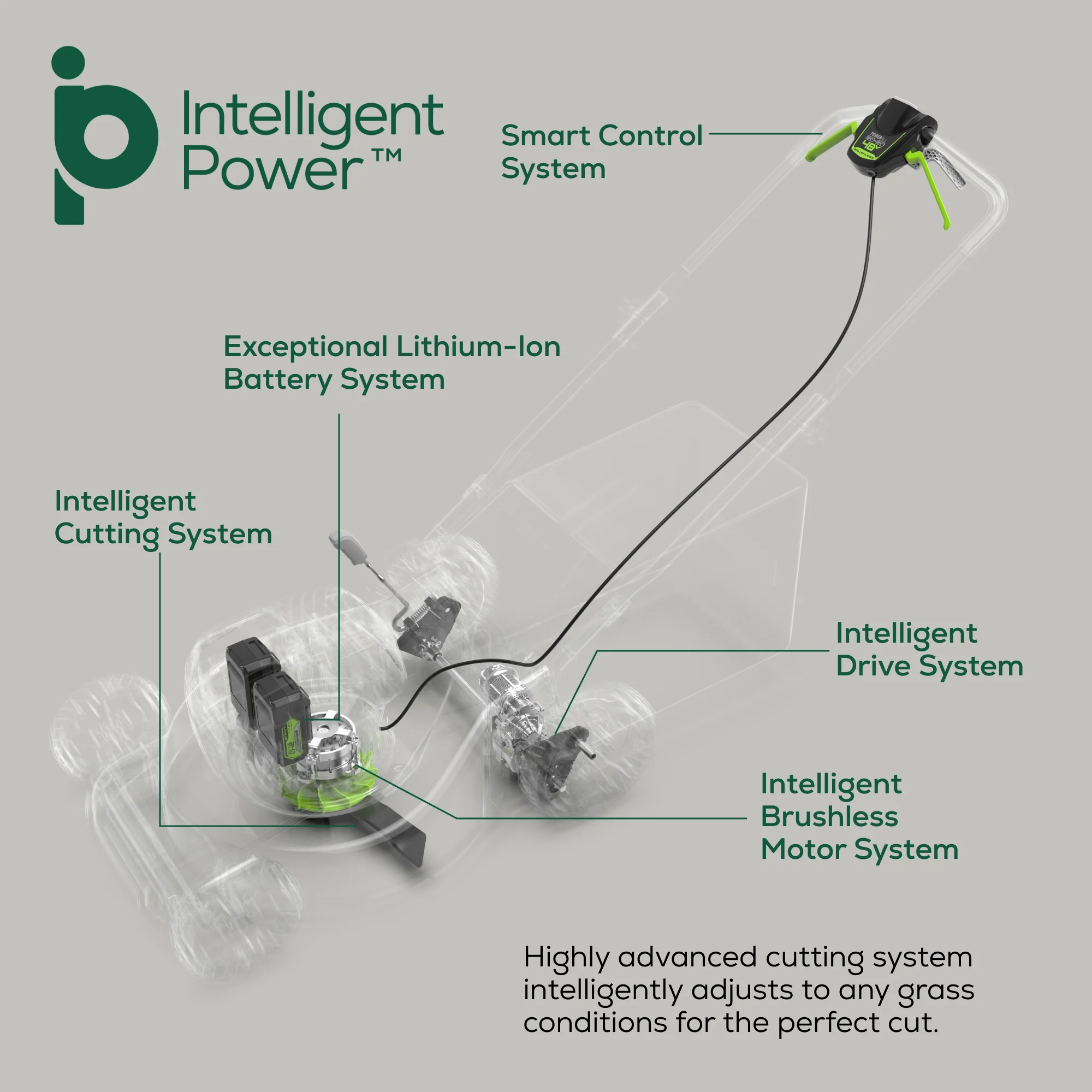 48V (2x24V) 21 Cordless Battery Self-Propelled Lawn Mower w/ Two (2) 5.0Ah USB Batteries & Dual Port Charger