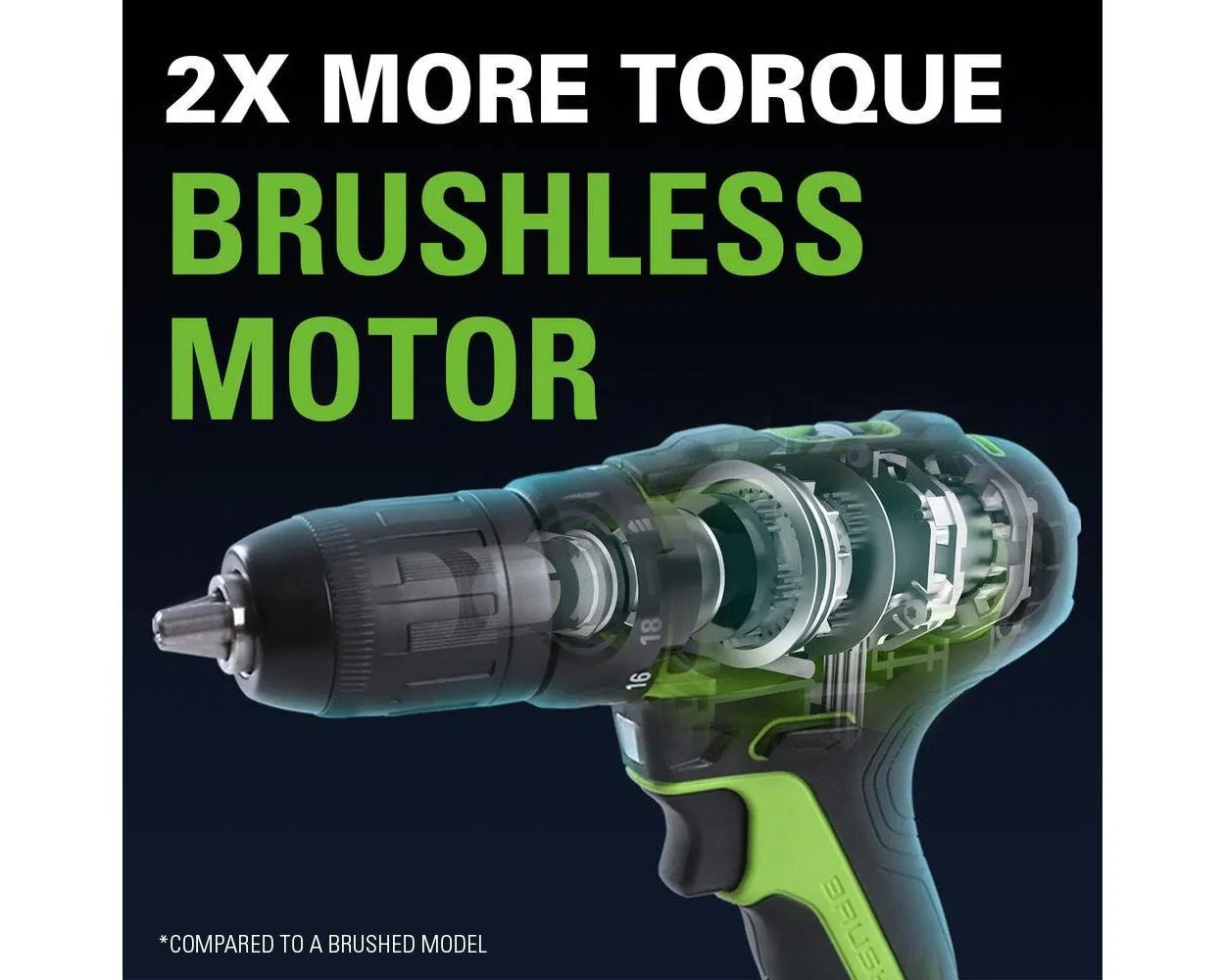 48V (2x24V) 17 Cordless Battery Push Mower & FREE Drill/Driver Combo Kit w/ (2) 4.0 Ah USB Batteries & Dual Port Charger