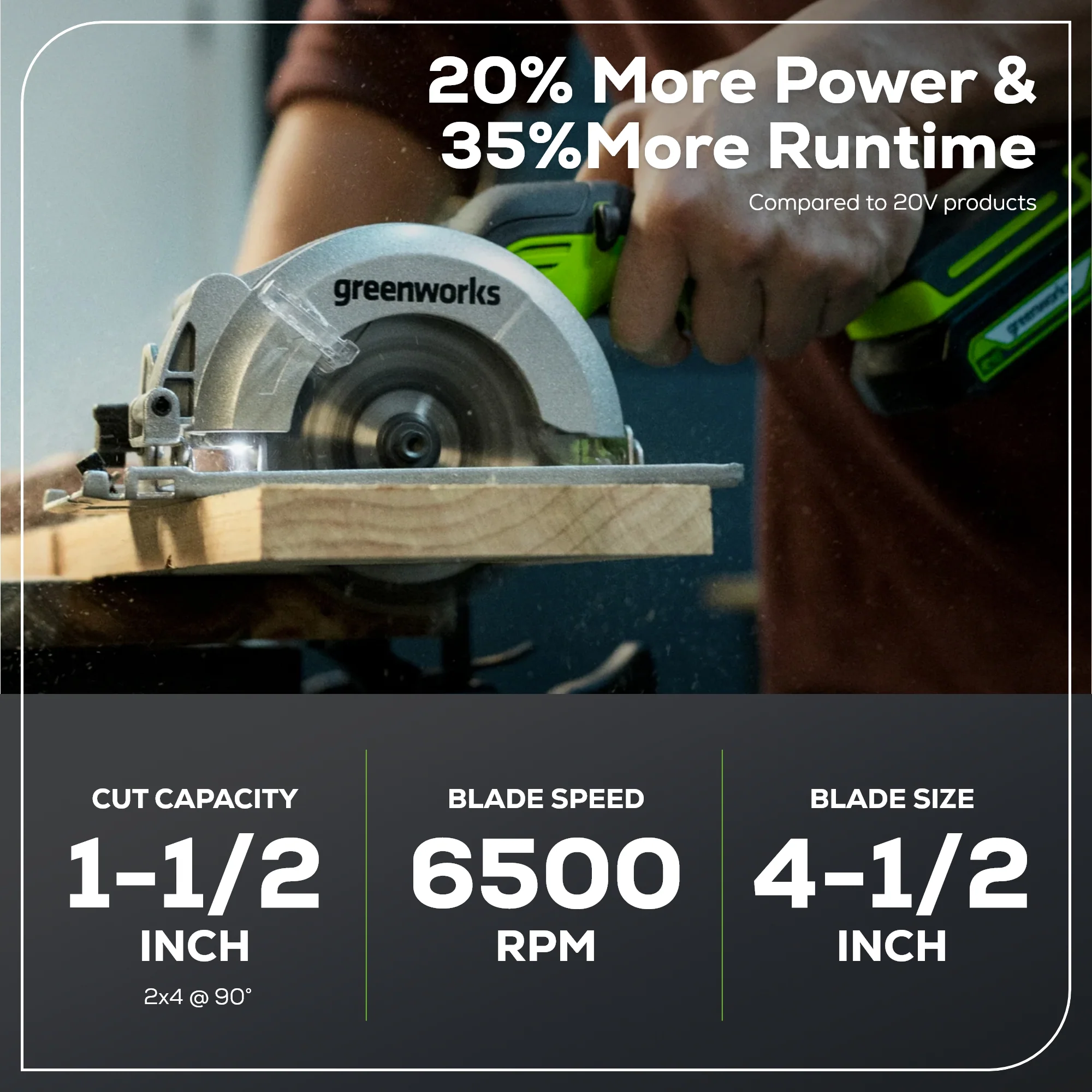 24V 4.5 Cordless Battery Mini Circular Saw w/ 2.0Ah Battery & Charger