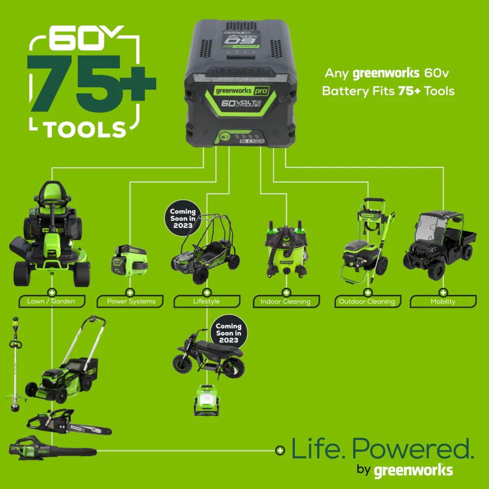 60V 21 Cordless Battery Push Mower & 16  String Trimmer Combo Kit w/ 5.0Ah Battery & Charger