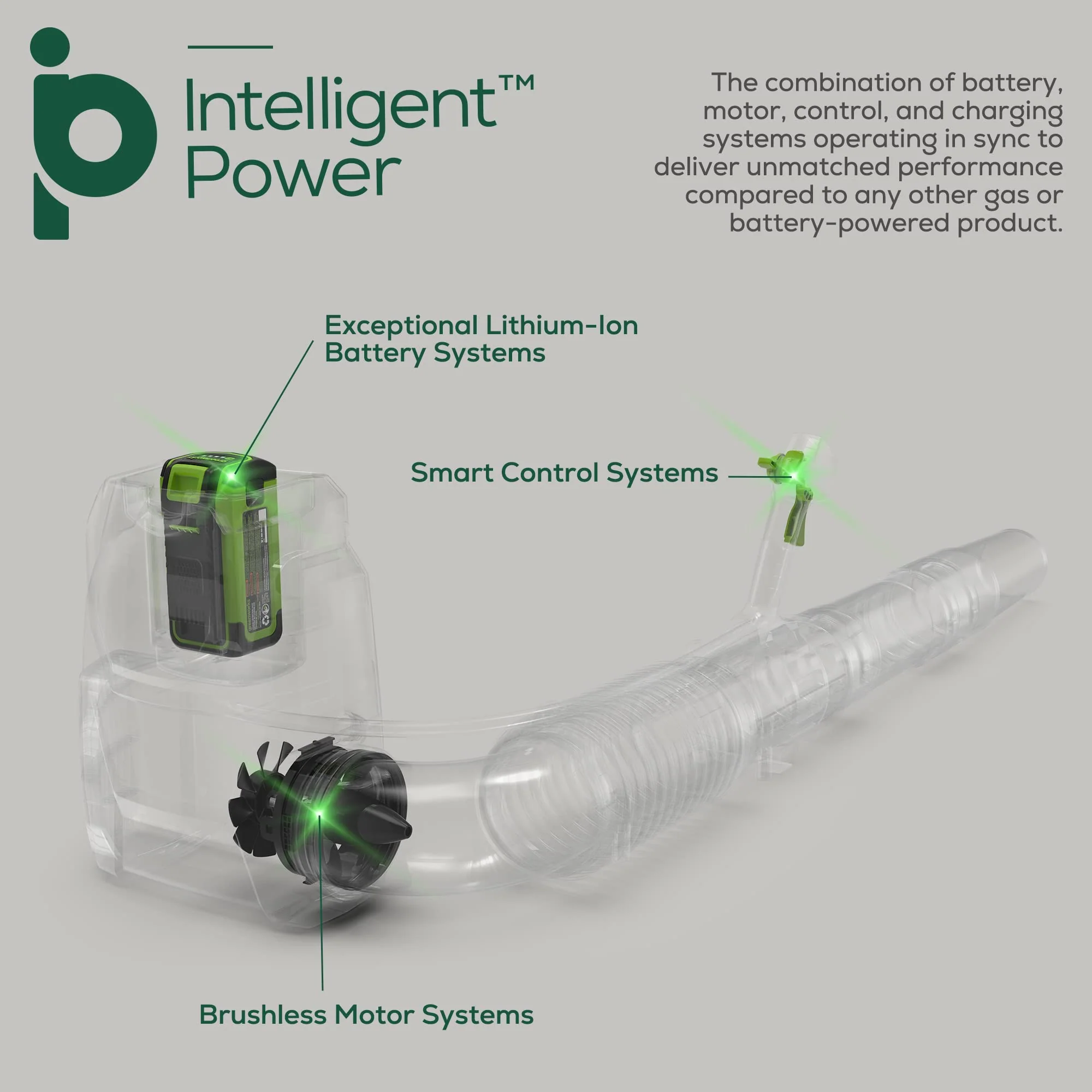 40V Gen 2 660 CFM Cordless Battery Brushless Backpack Blower w/ 8.0Ah Battery and Charger