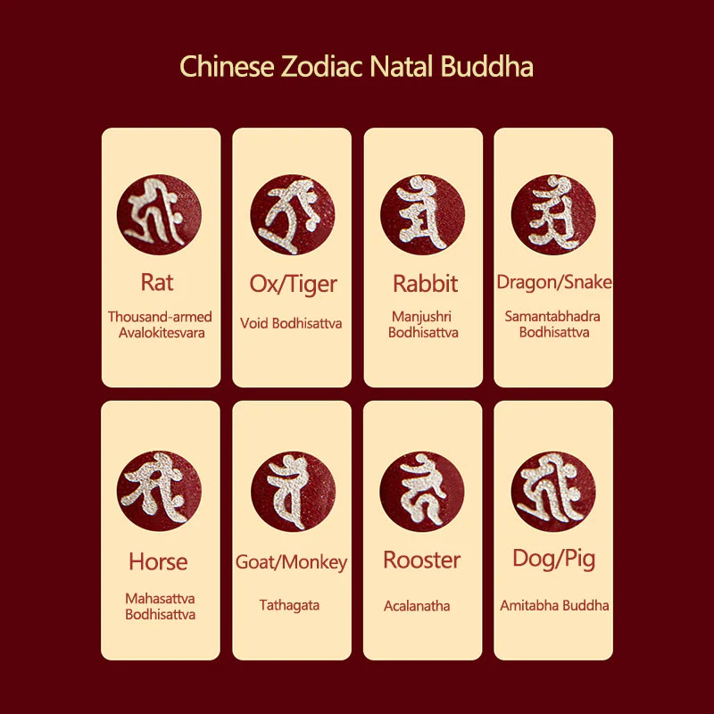 Buddha Stones Chinese Zodiac Natal Buddha Cinnabar Amulet Protection String Necklace Pendant