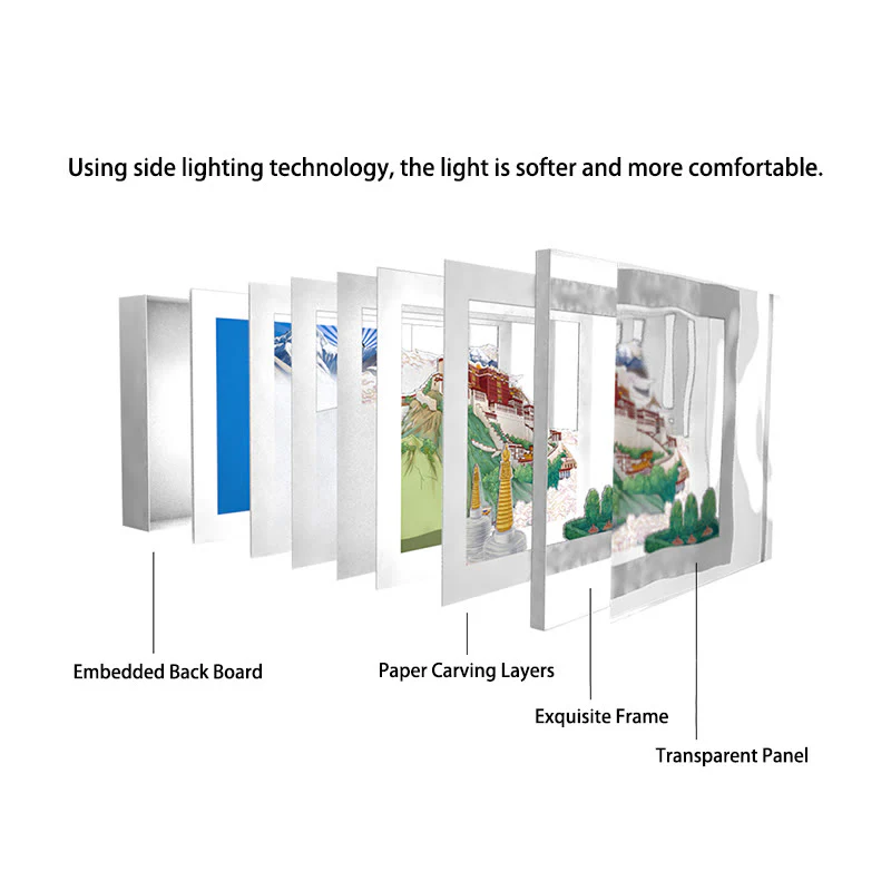 Buddha Stones Tibet Potala Palace Paper LED Carving Lamp Art Night Lights Creative LED Table Lamp