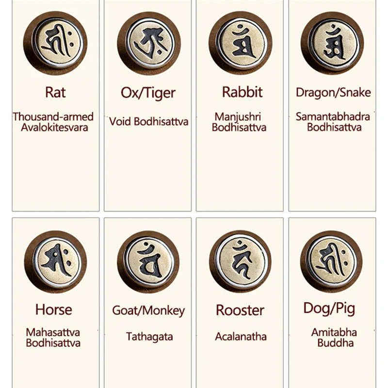 Buddha Stones 925 Sterling Silver Handmade Chinese Zodiac Natal Buddha Cyan Bodhi Seed Protection Braided Red String Bracelet