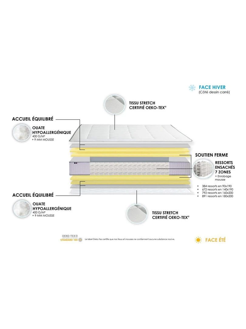 Matelas Ressorts 7 zones PALACIO H30 Fabriqué en France   Blanc
