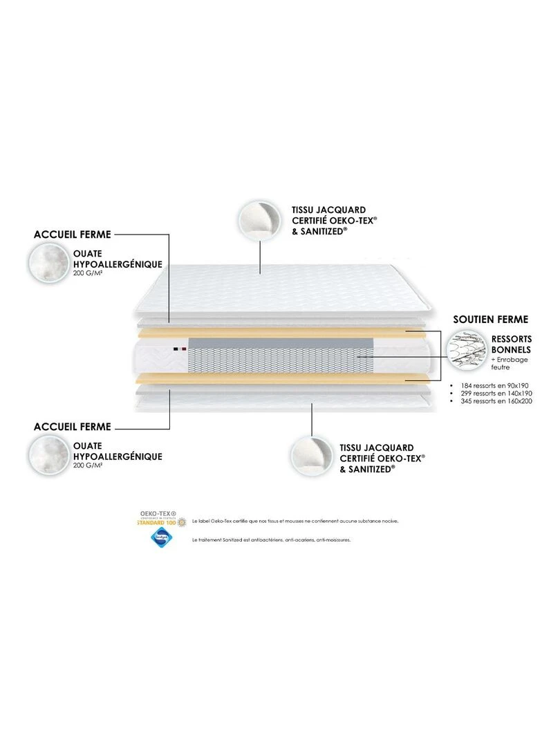 Ensemble Matelas Ressorts Fermes biconiques SPECTRE + Sommier Made in France   Sommier Blanc   Blanc
