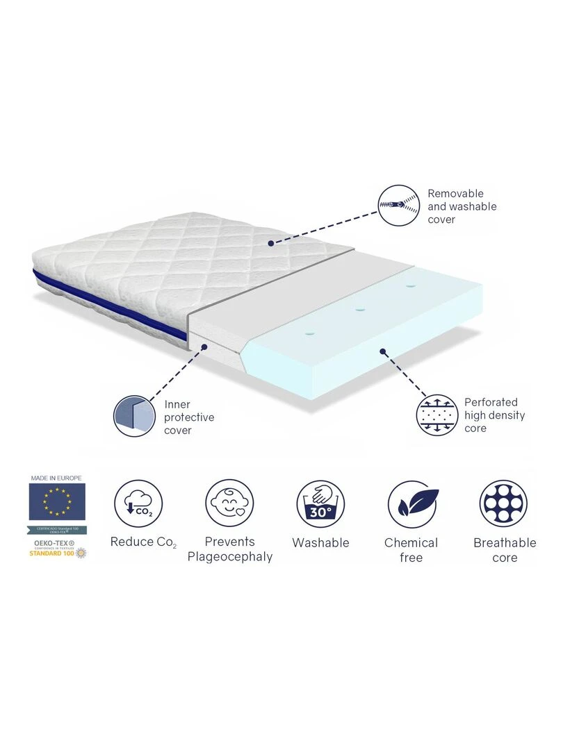 Pack matelas HERMES 60x120 epaisseur 11 cm + plan incline 15º + protege matelas 60x120cm   Blanc Bleu