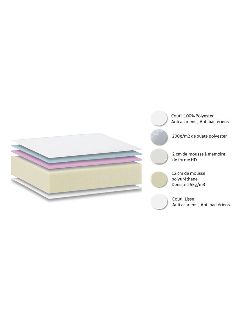 Ensemble Matelas Mémoire de forme HD + Sommier DIMAIME   N/A