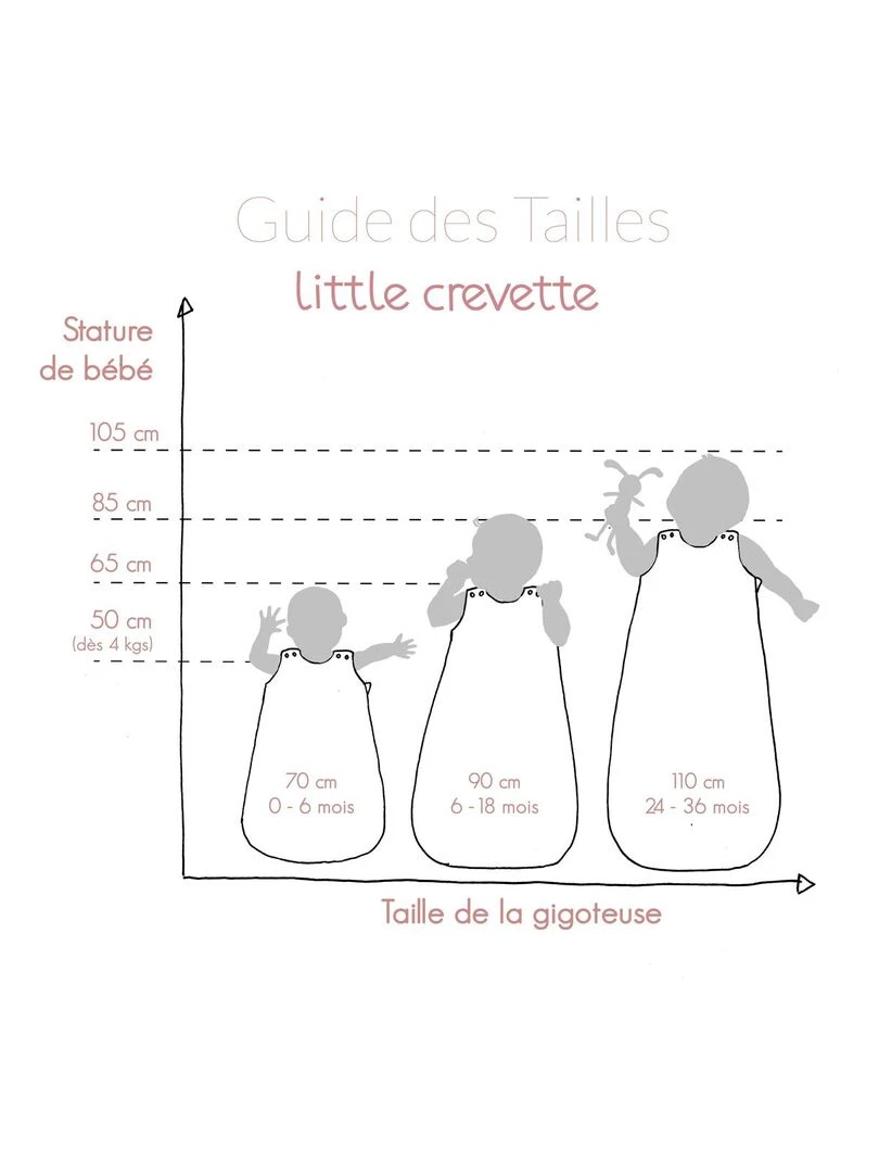 Gigoteuse été Arc en ciel LITTLE CREVETTE   Violet
