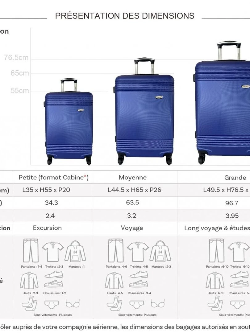 Lot 3 valises dont 1 valise cabine rigides ABS Bleu
