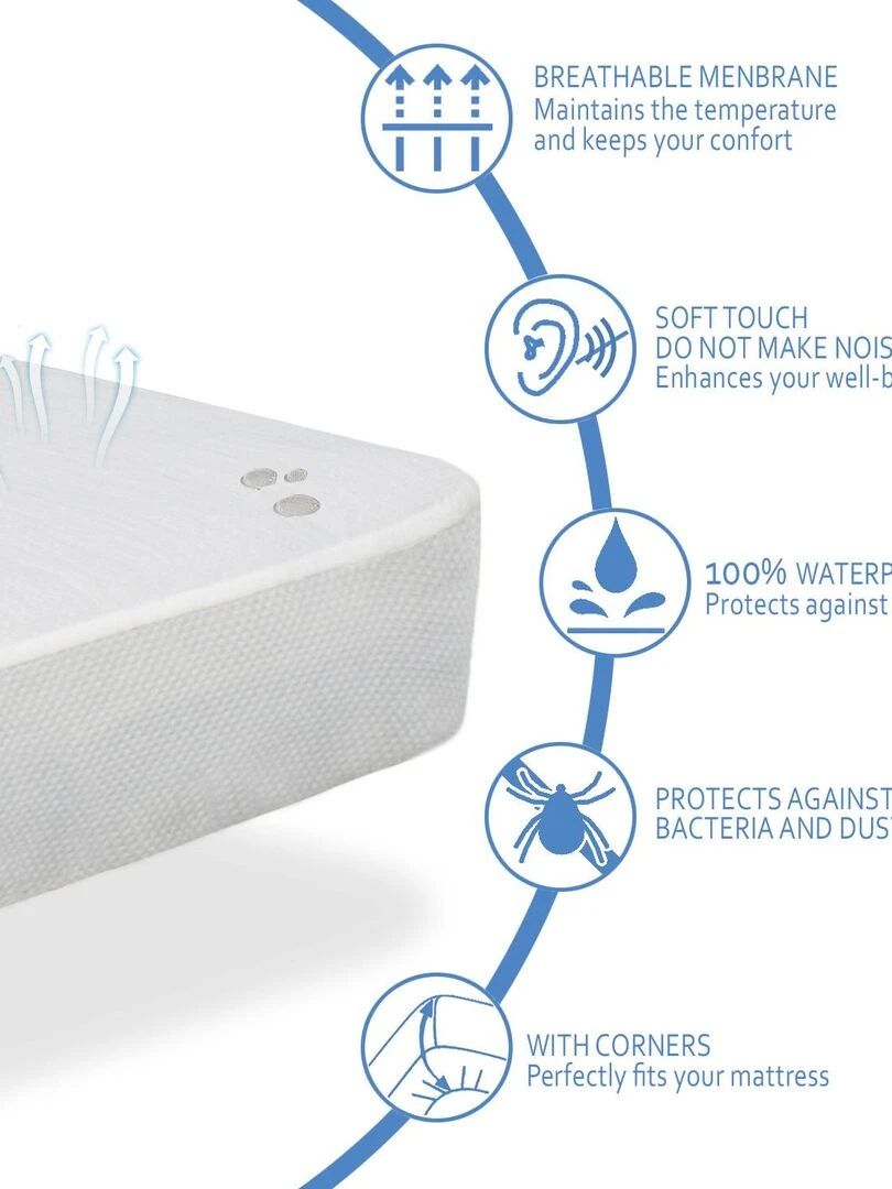 Pack matelas EKOZEN 67x137 epaisseur 11 cm + plan incline 15º + protege matelas 67x137 cm   Blanc Vert