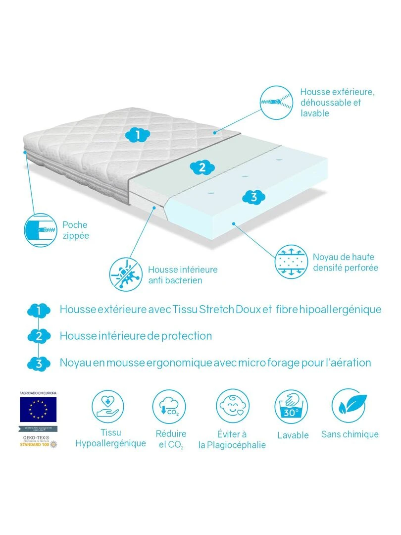 Pack matelas bebe  BABY STAR H11cm + plan incliné 15º + oreiller + protège matelas   Blanc