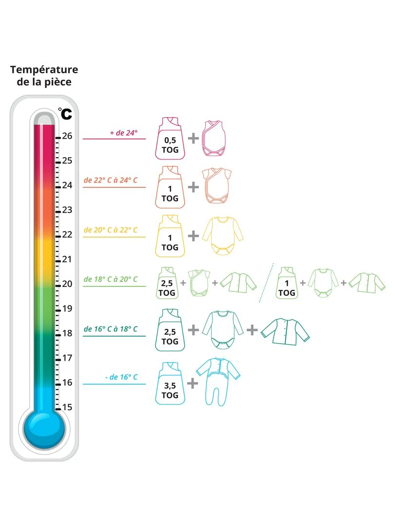 Gigoteuse douillette   coton Bio   toutes saisons   'P'tit Basile'   Ecru