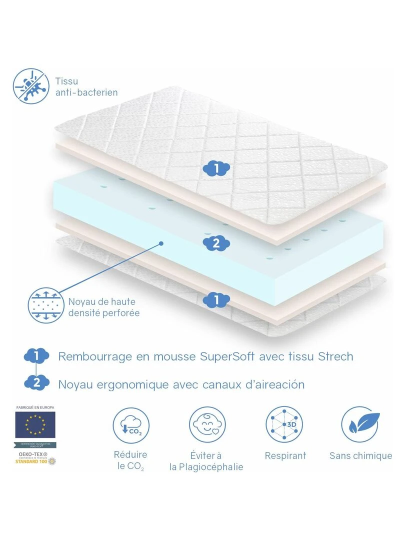 Pack matelas AXEL  épaisseur 11 cm + plan incliné 15º + protège matelas   Bleu turquoise
