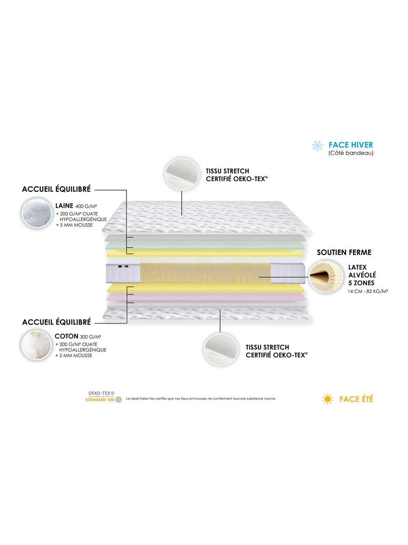 Matelas 100% latex 5 zones ORIGINEL Spécial Dos Sensible Fabriqué en France   Blanc