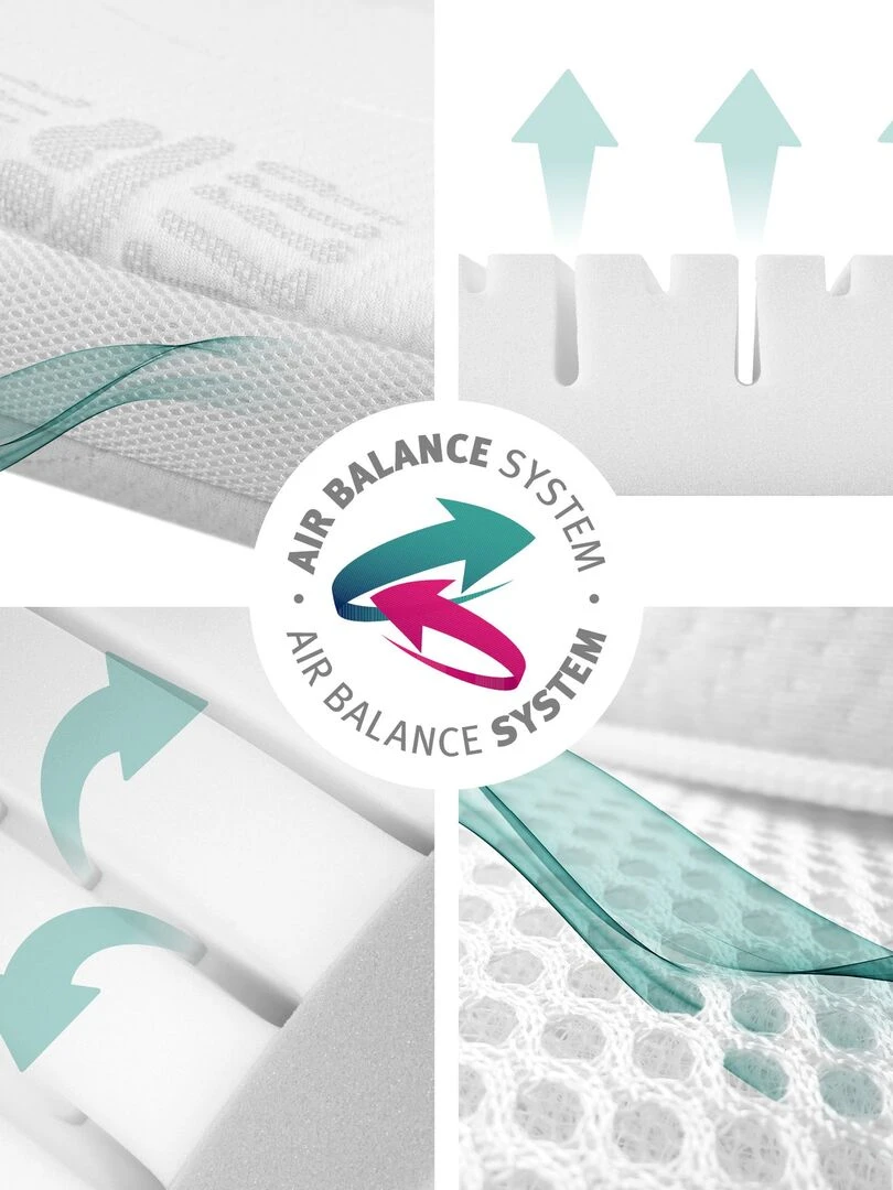 ROBA Matelas Bébé Climatisé et Déhoussable "Safe Asleep®" Air Balance Plus Blanc