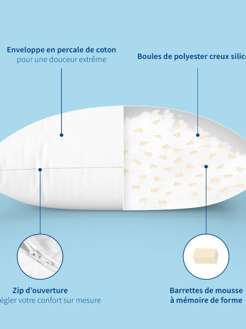 Bleu Câlin   Lot 2 oreillers ergonomiques antia cariens   Blanc