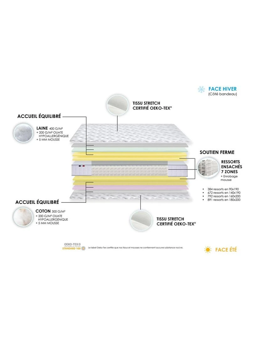 Ensemble Matelas Ressorts COSMOS + Sommier Made in France   Sommier Blanc   Blanc