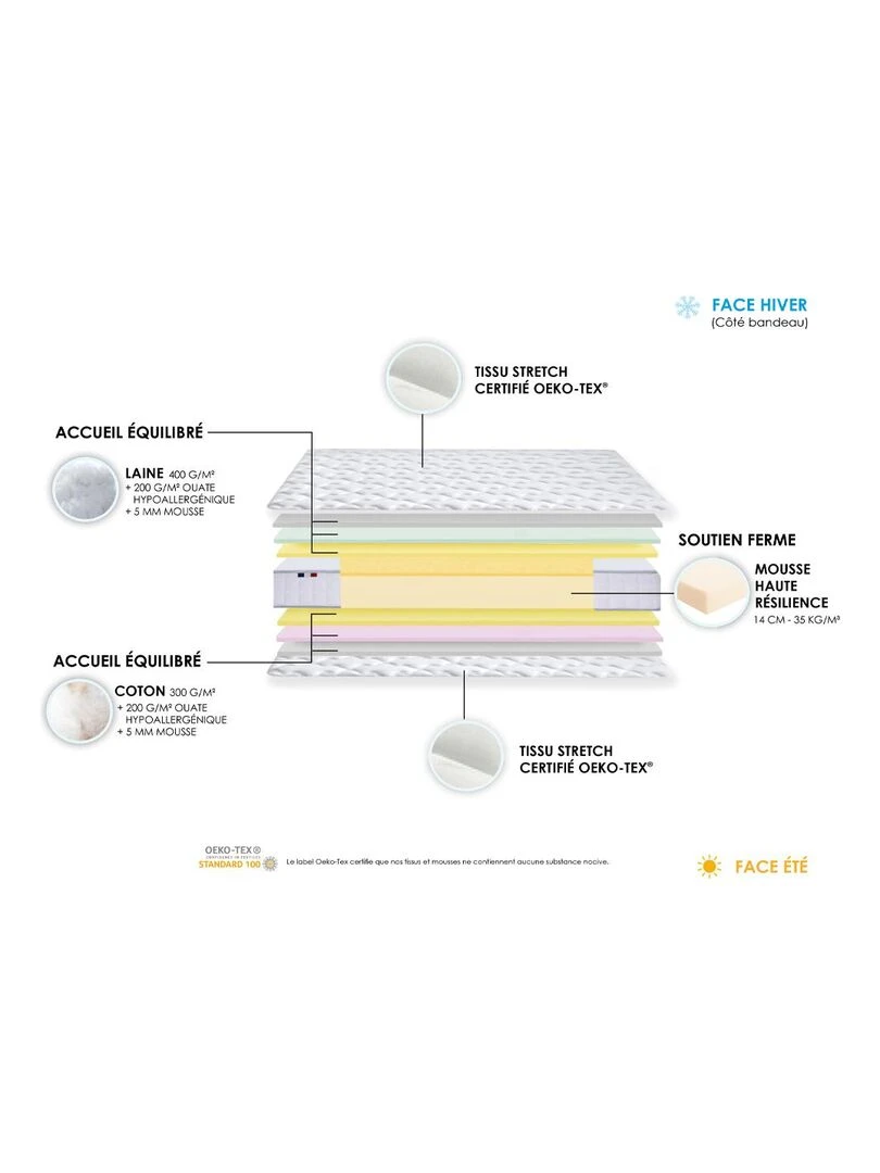 Ensemble Matelas Mousse Haute Résilience CIRRUS + Sommier Made in France   Sommier Gris chiné   Gris Blanc