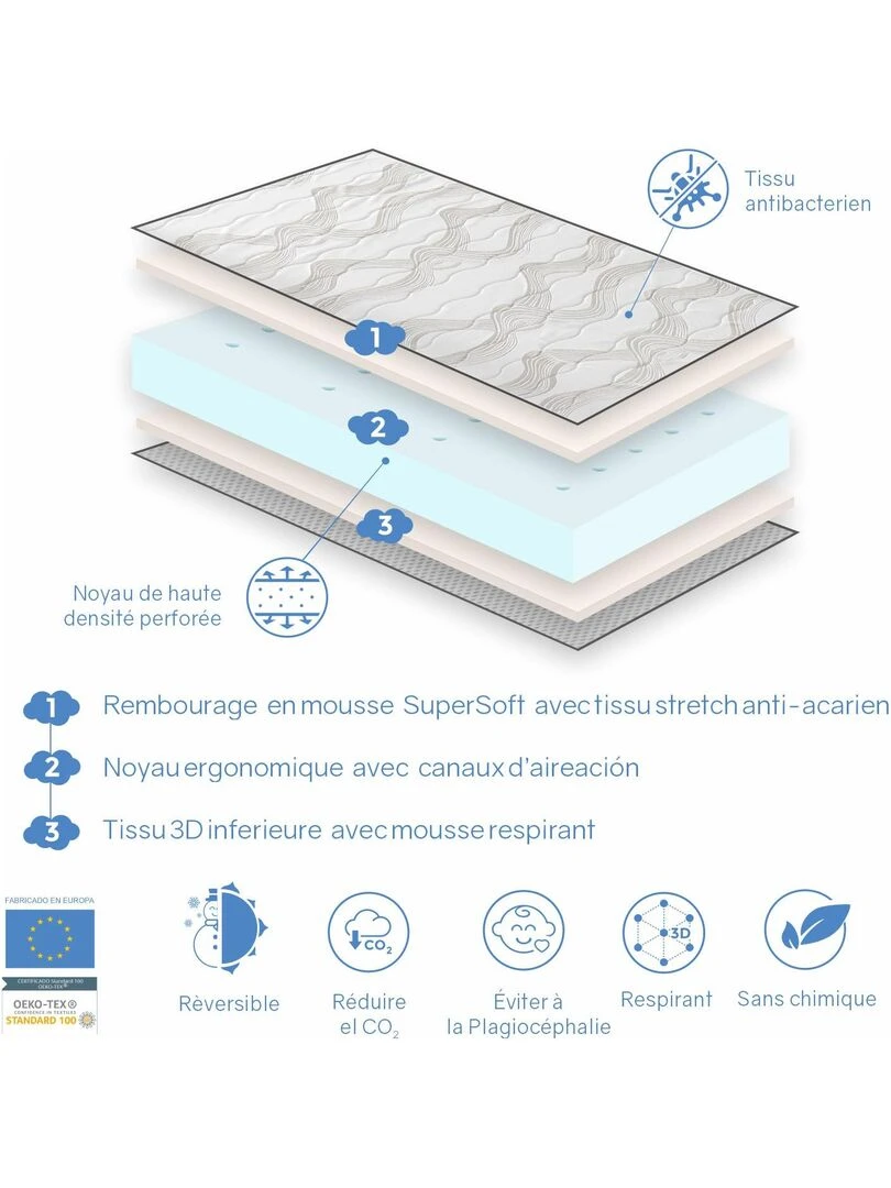 Pack matelas bebe BABY BLEU H11cm + plan incliné 15º + oreiller + protège matelas   Blanc Bleu