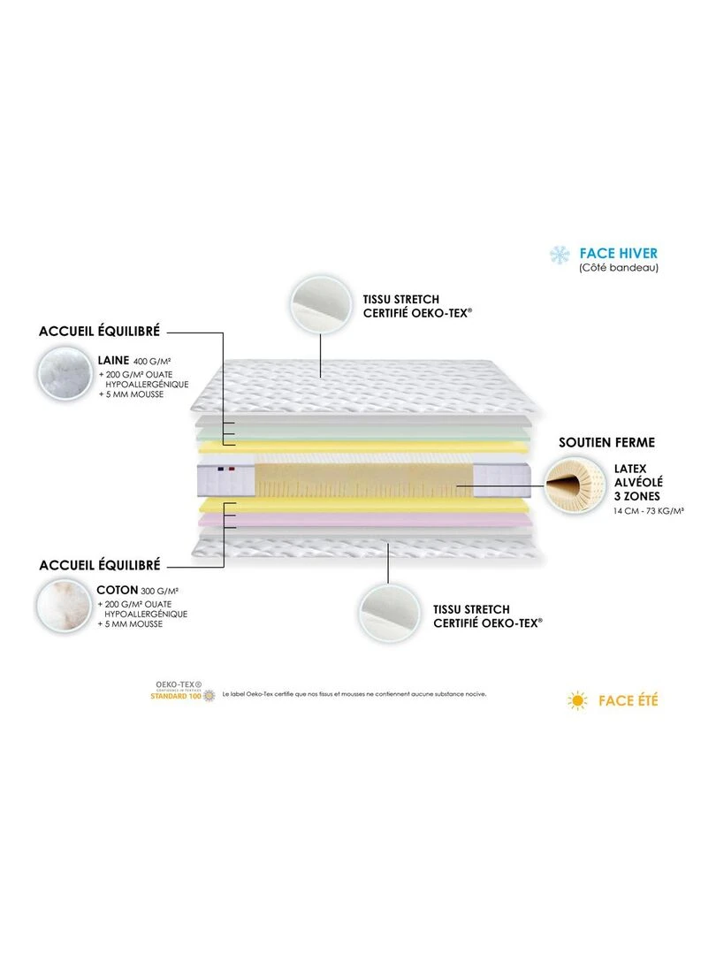 Matelas 100% latex 3 zones PURE Fabriqué en France   Blanc