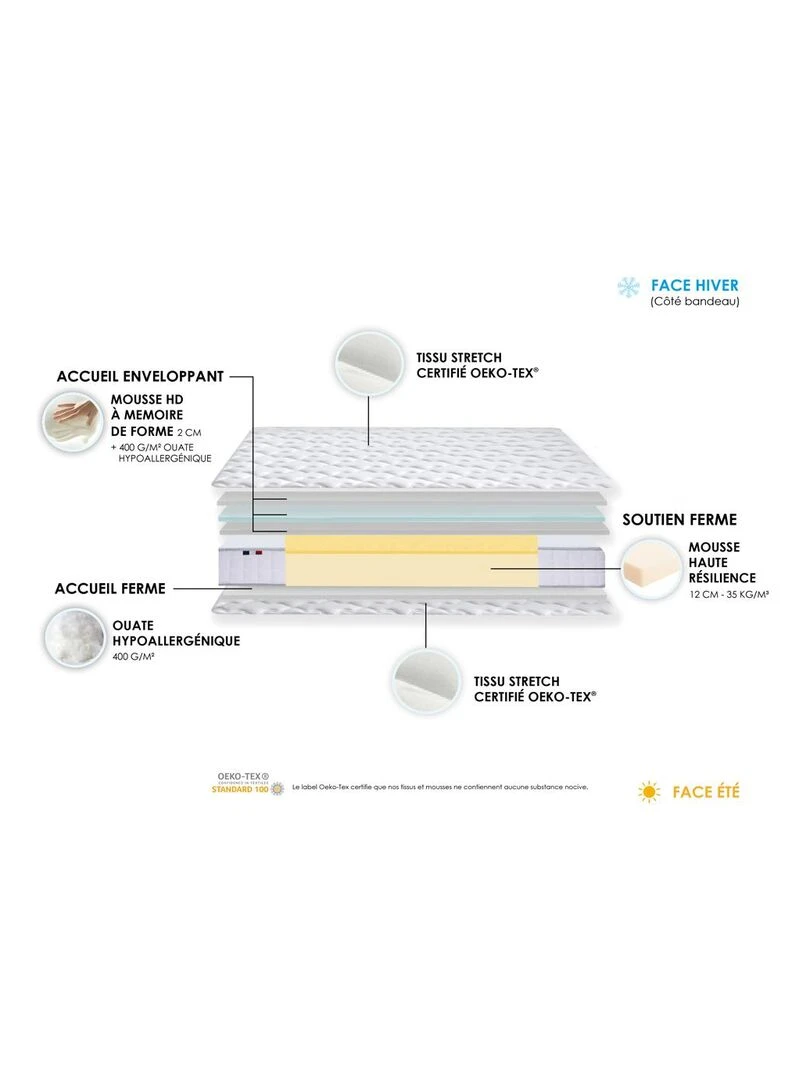 Matelas Mousse à Mémoire de forme et mousse HR ZENITH Made in France   Blanc