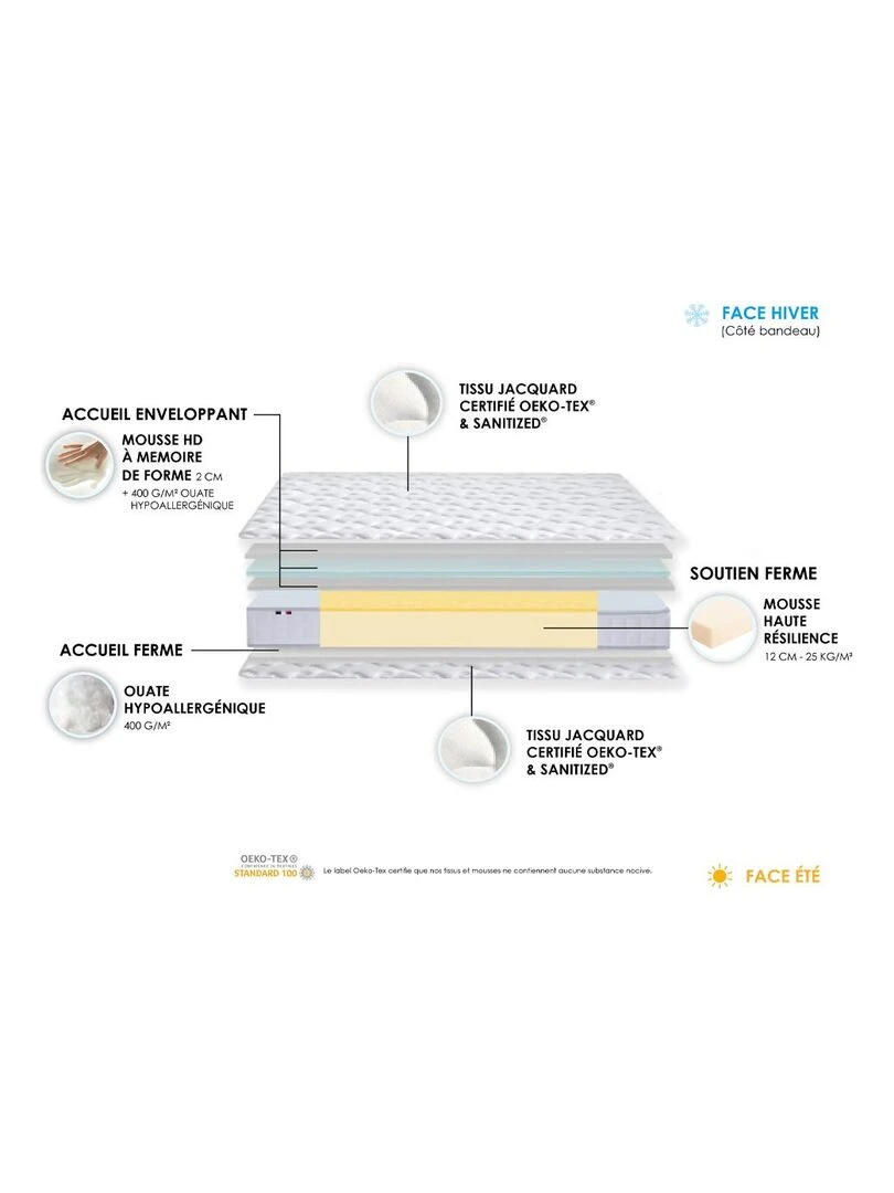 Ensemble Matelas accueil mémoire de forme MAM AZUR + Sommier Made in France   Sommier Bleu denim   Bleu Blanc