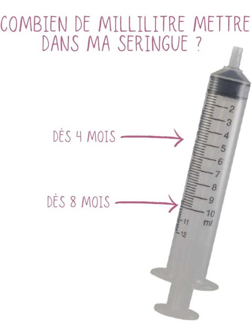 Recharges seringues nasales l Petit Nez ®️   Transparent