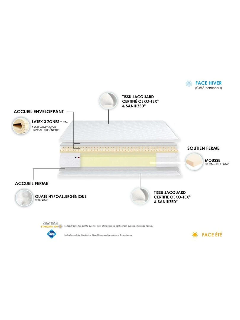 Matelas accueil Latex 3 zones INITIAL Bi Confort Mousse & Latex Made in France Blanc