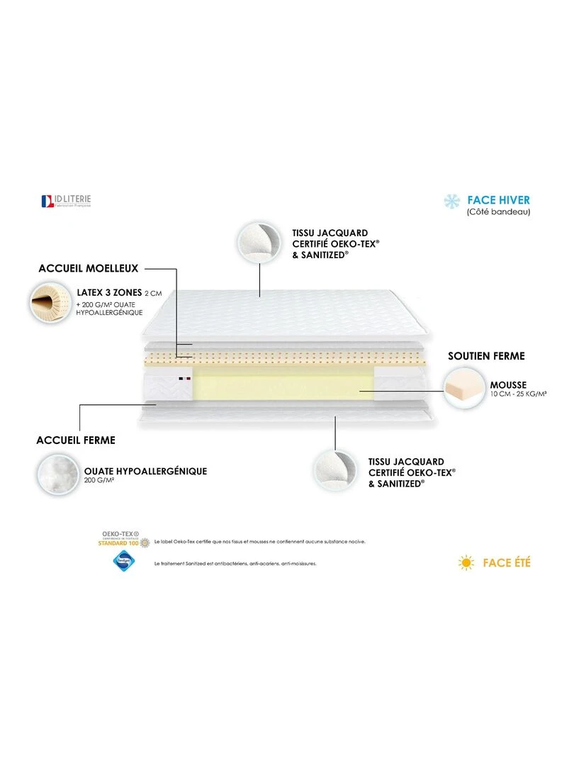 Ensemble Matelas accueil Latex INITIAL Sommier en Kit Couleur Chêne clair    Marron clair