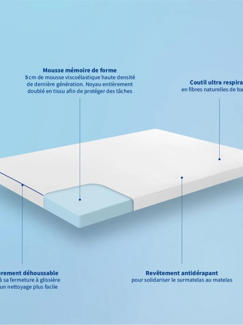 Bleu Câlin   Surmatelas Mémoire de forme 5cm   déhoussable et respirant   Blanc