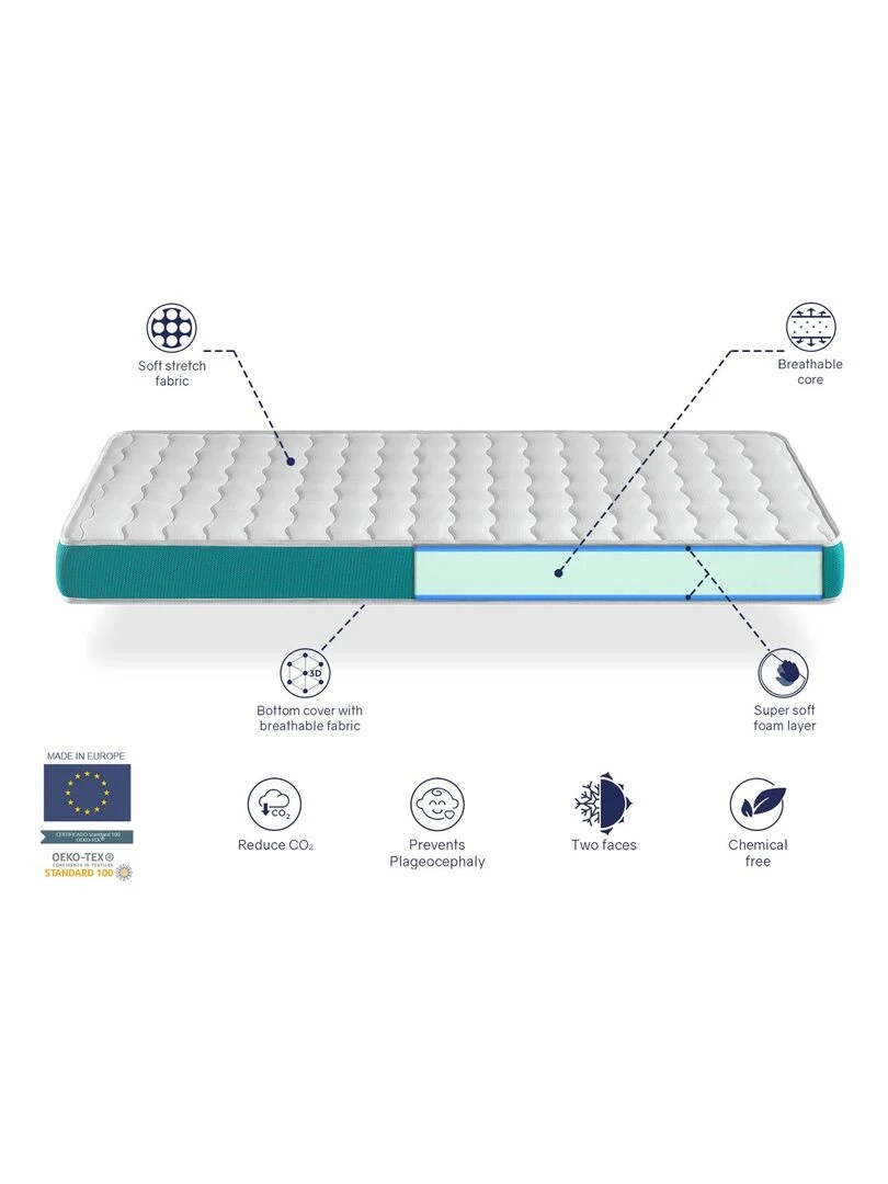 Matelas bebe 70x140 EKOZEN mousse  Epaisseur 11 cm Respirante et ergonomique. Fermete ideal   Blanc Vert