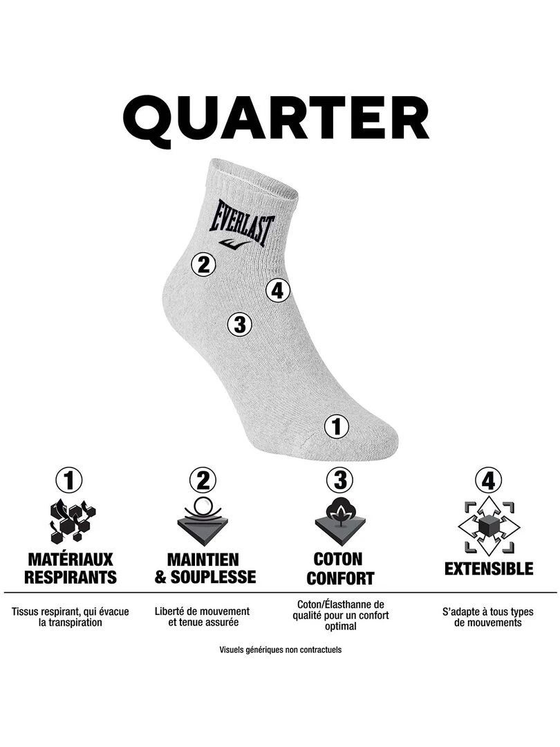 Lot de 9 Paires de Chaussettes Quarter Everlast Blanc
