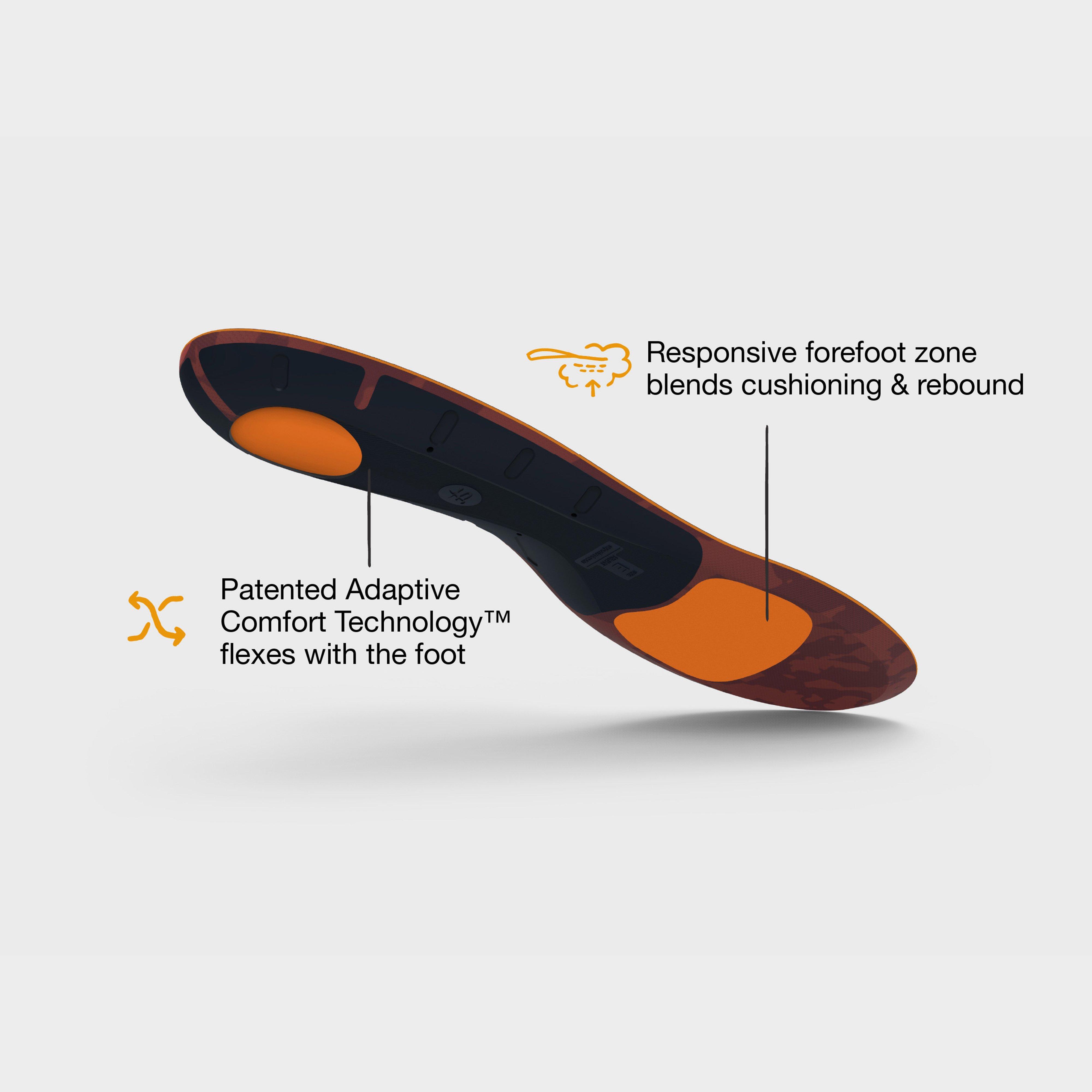 Active Cushion Medium Insoles