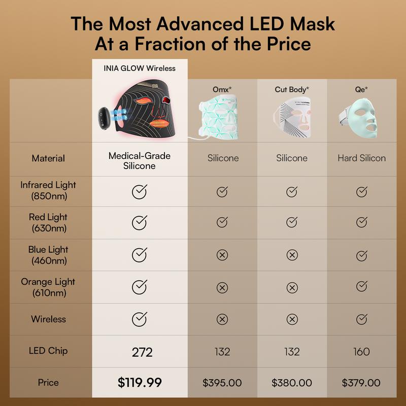 INIA GLOW Wireless LED Face Mask, 2-Year Warranty, Portable and Rechargeable for LED Facial Mask Skincare at Home and Travel, The Ultimate Gift Choice for this Season