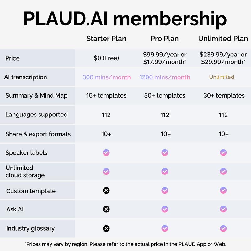 Note Smart Voice Recorder - One-Press Recording & Playback, 0.117-Inch Slim, 64GB, Voice Changer Translator, Black MagSafe Case - Audio