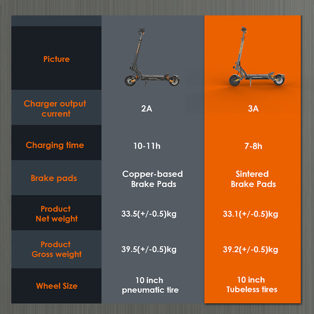 🚀KUKIRIN G2 Max Electric Scooter with Seat, Powerful 1000W Motor, 35 MPH Max Speed, 50 Miles Range, 48V/20Ah Large Capacity Battery, Dual Brake Folding Fast e Scooter for Adult