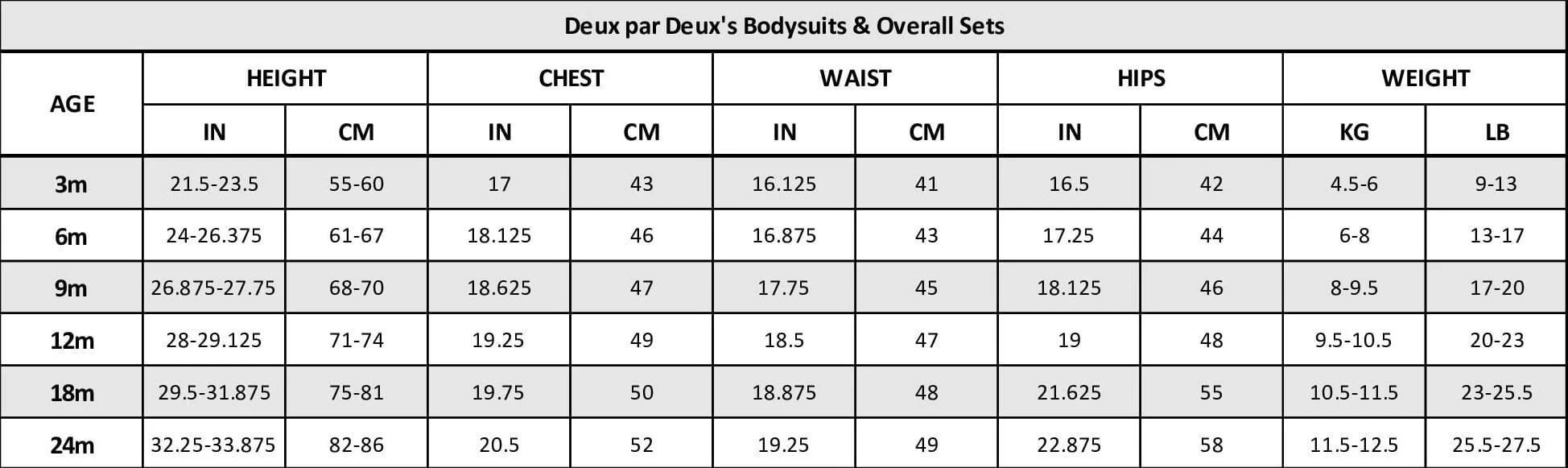 Organic Cotton Onesie And Overalls Set Blue Leaf Print - Deux par Deux