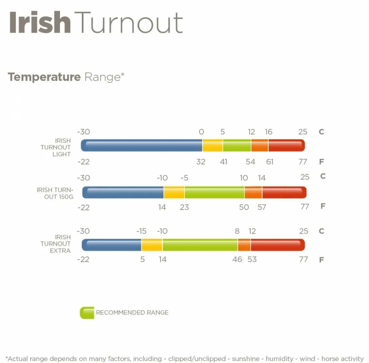 Bucas Irish Turnout Blanket 50