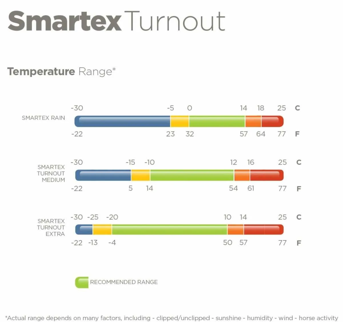 Bucas Smartex Turnout Extra