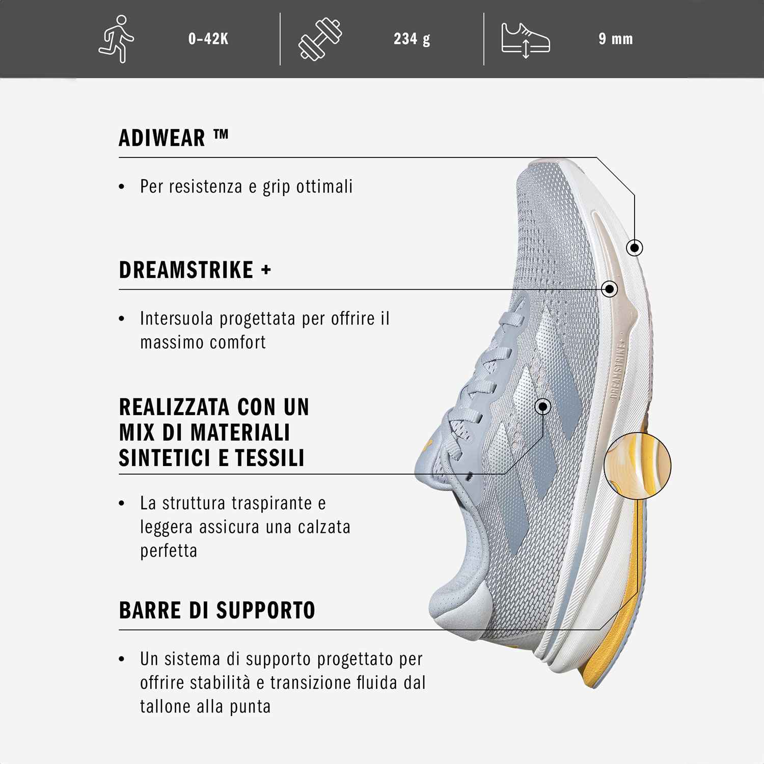 adidas Supernova Rise Halo Blue/Zero Metallic/Wonder Blu