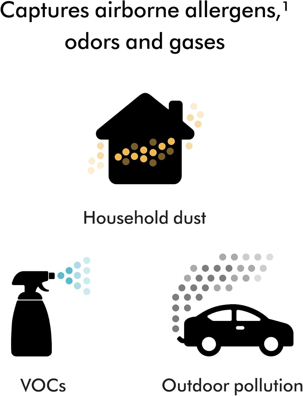 Dyson Hushjet™ Purifier Compact