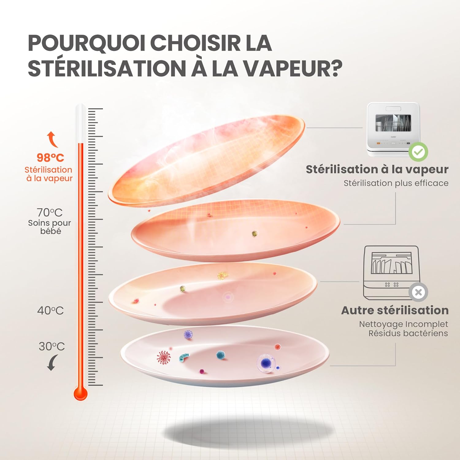 COMFEE' Countertop Dishwasher, 5-in-1 Programs, No Plumbing Needed, Compact Design